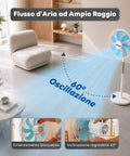 Standventilator 40 W mit 7 PP-Flügeln, 3 Geschwindigkeitsstufen, höhenverstellbar von 80-100 cm – horizontale Oszillation um 60° und Neigung um 45°