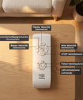 Sender- und Empfängereinheit für Deckenventilator mit Fernbedienung – Lichtsteuerung, Timer und 3 Geschwindigkeitsstufen – Universell einsetzbar und hocheffizient – Energiesparend und sofortiger Start
