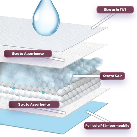 Hygienische Welpenunterlagen Essential 60×90 – Mehrformat-Set mit Klebestreifen