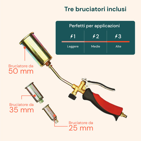 Schnellhebel-Brenner-Set mit 3 Brennern ø25/35/50 mm für intensive Nutzung