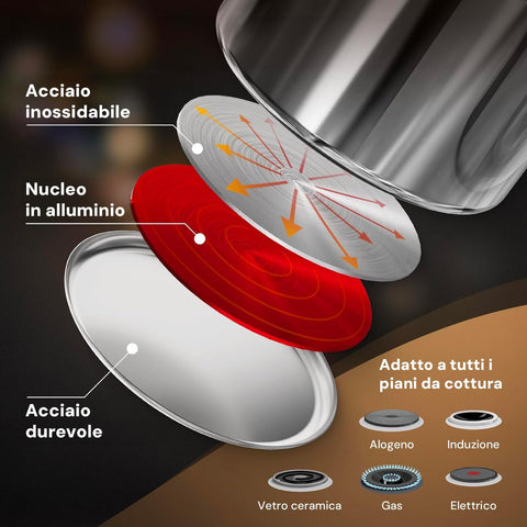 Avilia Komplettes Topfset Diana, 12-teilig, aus Edelstahl, modernes Design, geeignet für Induktion, Gas und Elektroherde, EAN-8056897151778