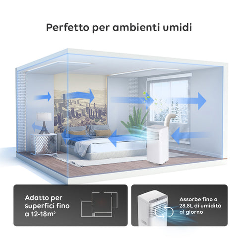 Tragbares Chigo-Klimagerät, ideal für feuchte Räume mit 12-18 m², entfeuchtet bis zu 28,8 l pro Tag, modernes Schlafzimmer