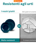 Bild-4-avilia-18-teiliges Porzellan-Geschirrset in Petrol-EAN-8056897152966