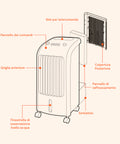 Luftkühler 80 W Confflusso, 300 m³/h Luftstrom, 3 Geschwindigkeitsstufen und 4-l-Wasser- und Eistank