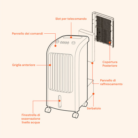 Luftkühler 80 W Confflusso, 300 m³/h Luftstrom, 3 Geschwindigkeitsstufen und 4-l-Wasser- und Eistank