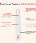 Illustration der Funktionen des Geräts von Avilia: Heizplatte, Temperaturanzeige, Ein-/Aus- und Moduswahltasten, USB-C-Aufladung